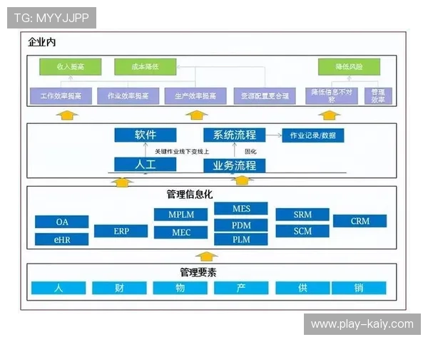 标准化作业手册在数字化升级阶段转化为数字指令集确保了交付零差错 标准化作业手册在数字化升级阶段转化为数字指令集确保了交付零差错